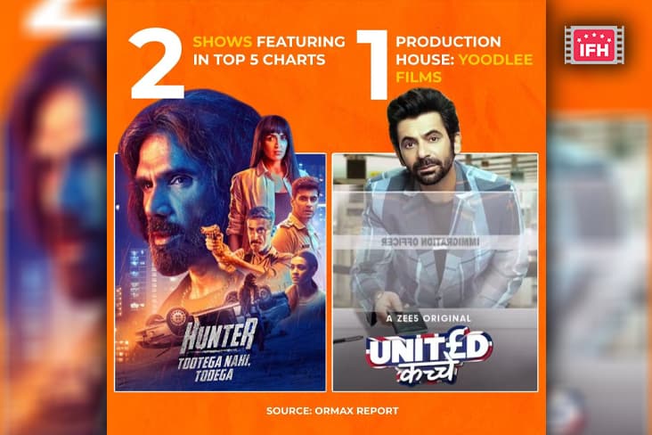 The Two Yoodlee Films Productions 'Hunter- Tootega Nahi Todega' And 'United Kacche' Are Part Of Ormax Media's List Of Most Viewed Shows Across India